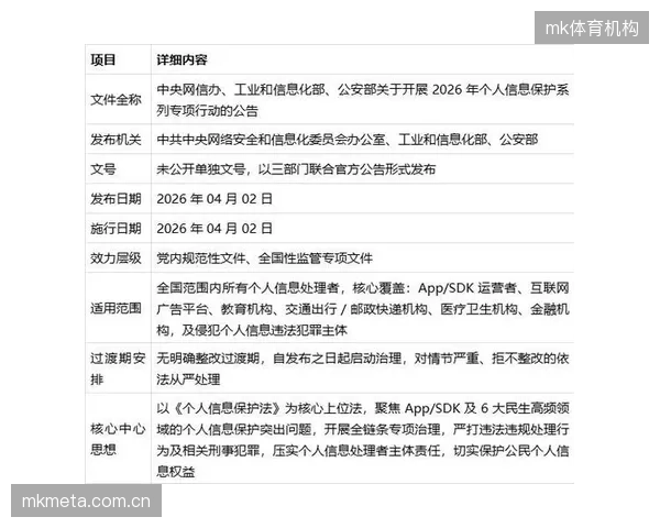 《个人信息保护法》将对康复数据的采集和使用提出更严格的监管要求